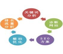 電子商務(wù)服務(wù)與企業(yè)營(yíng)銷(xiāo)策劃的融合之道
