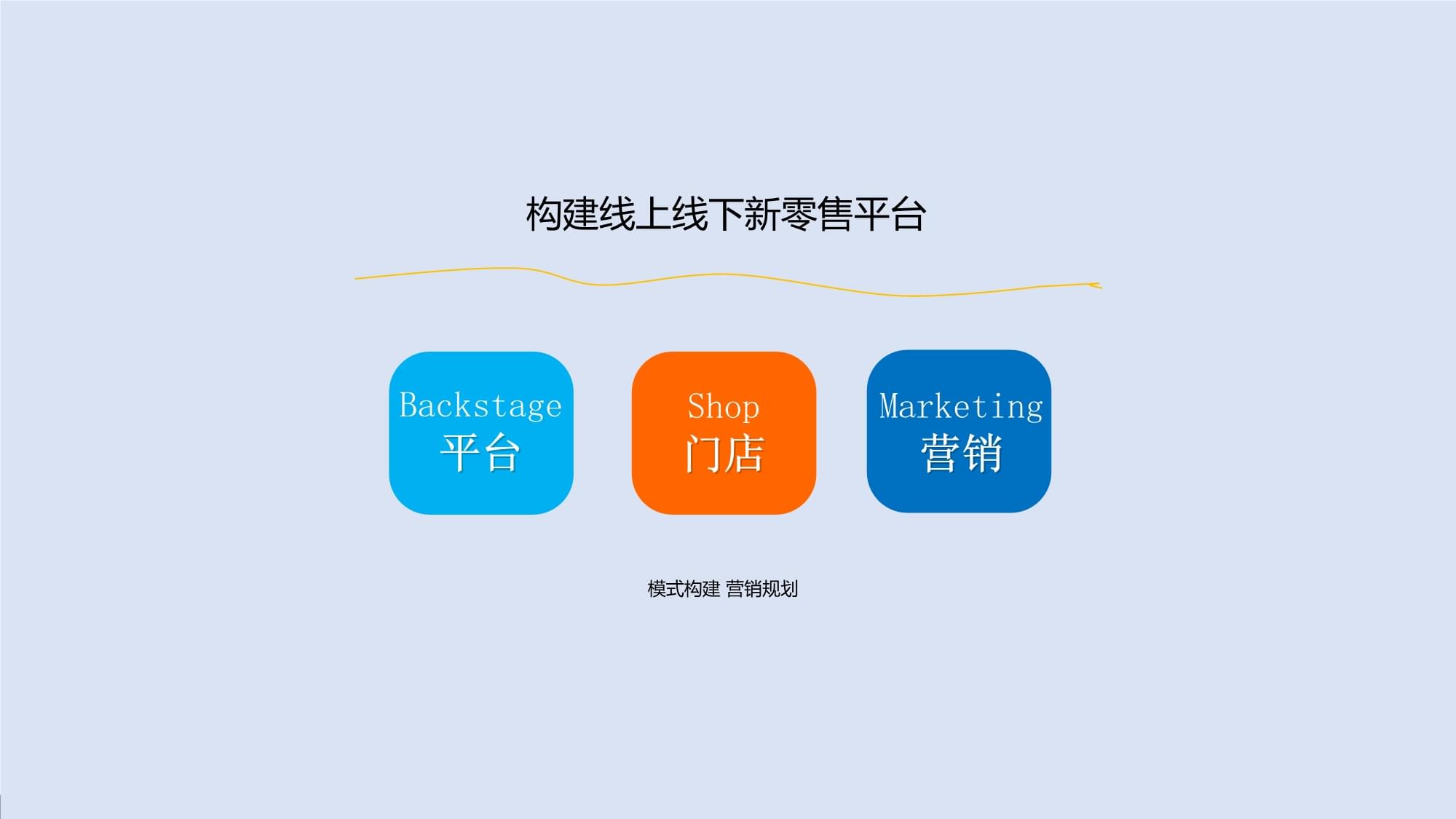 新零售時(shí)代下的線上互動(dòng)營(yíng)銷(xiāo)方案