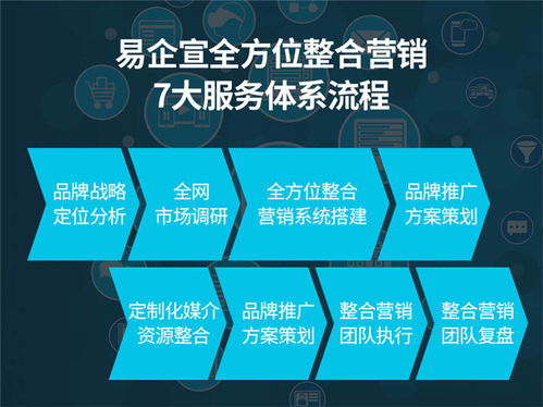 北京整合營銷易企宣 以專業策劃助力國內商務考察，高效拓展互聯網市場